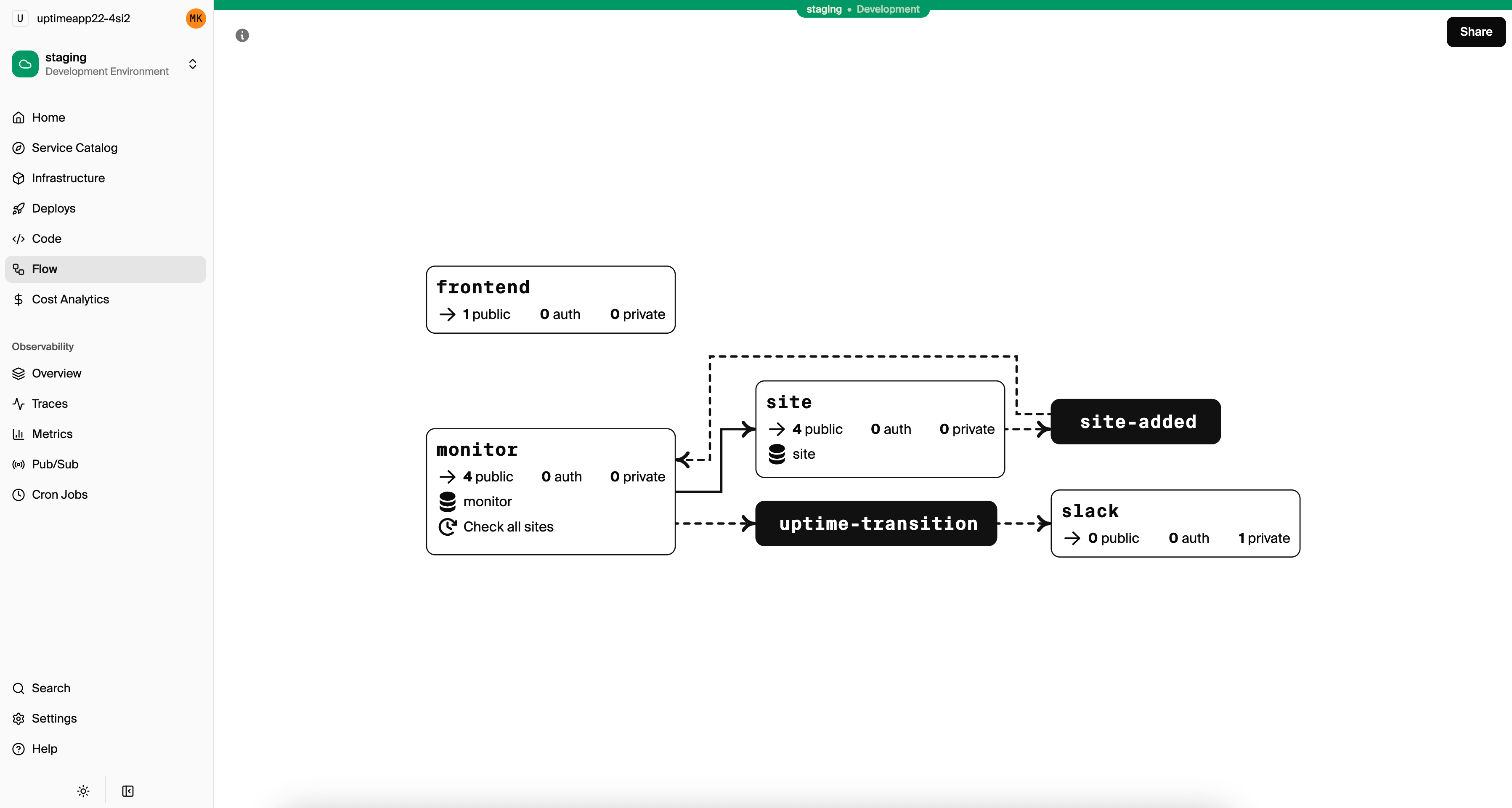 Architecture diagram