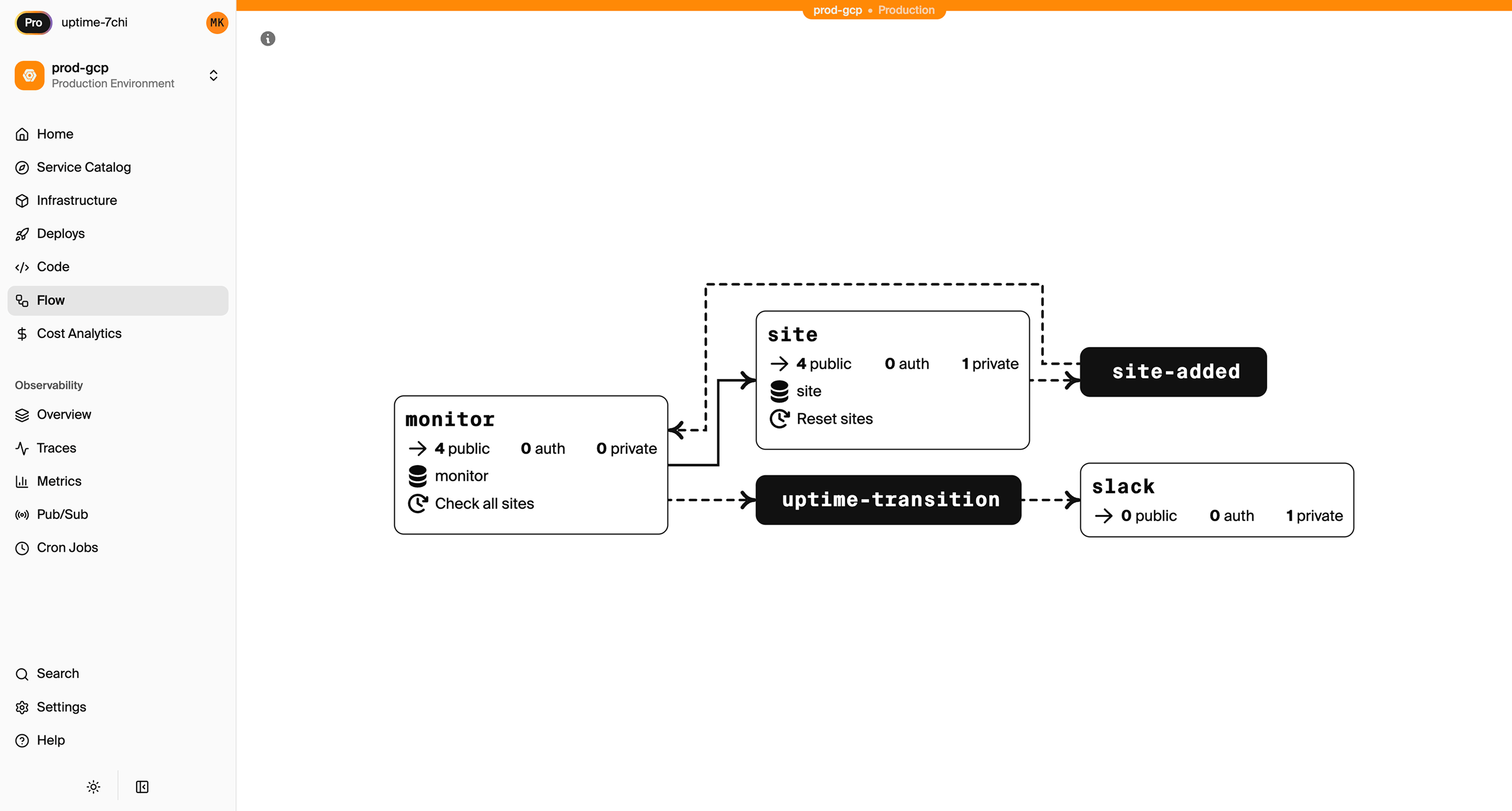 Encore Flow showing the complete service architecture