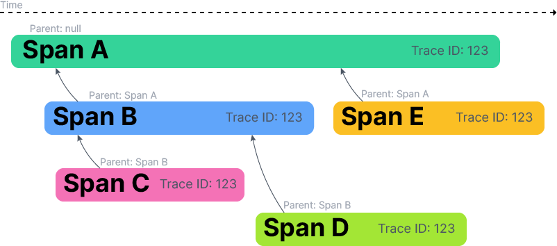 Tracing data model