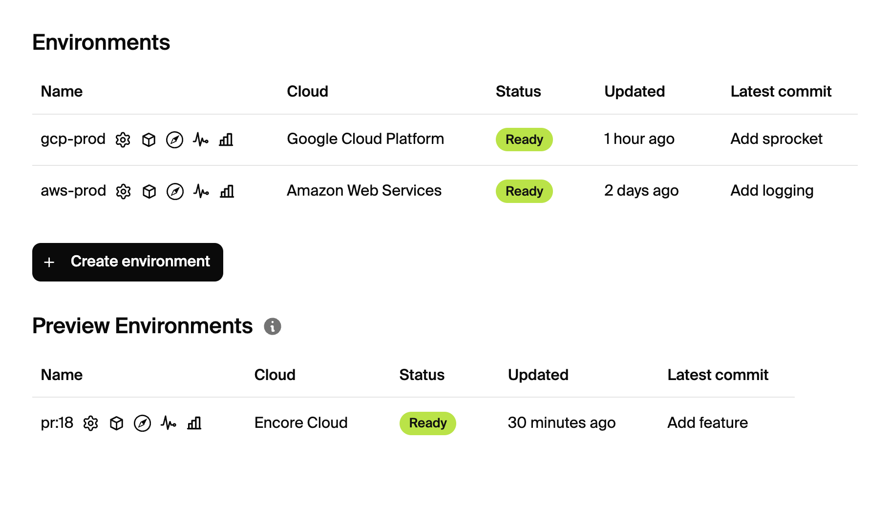Multi-cloud deployment